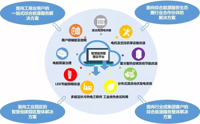 林洋能源設(shè)立產(chǎn)業(yè)投資基金，發(fā)力綜合能源服務(wù)業(yè)務(wù)與新興能源技術(shù)研發(fā)