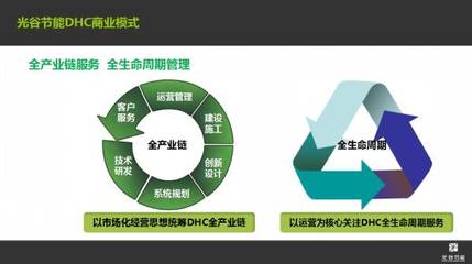 光谷節(jié)能 DHC系統(tǒng)實(shí)現(xiàn)經(jīng)濟(jì)、環(huán)境、審美效益的統(tǒng)一